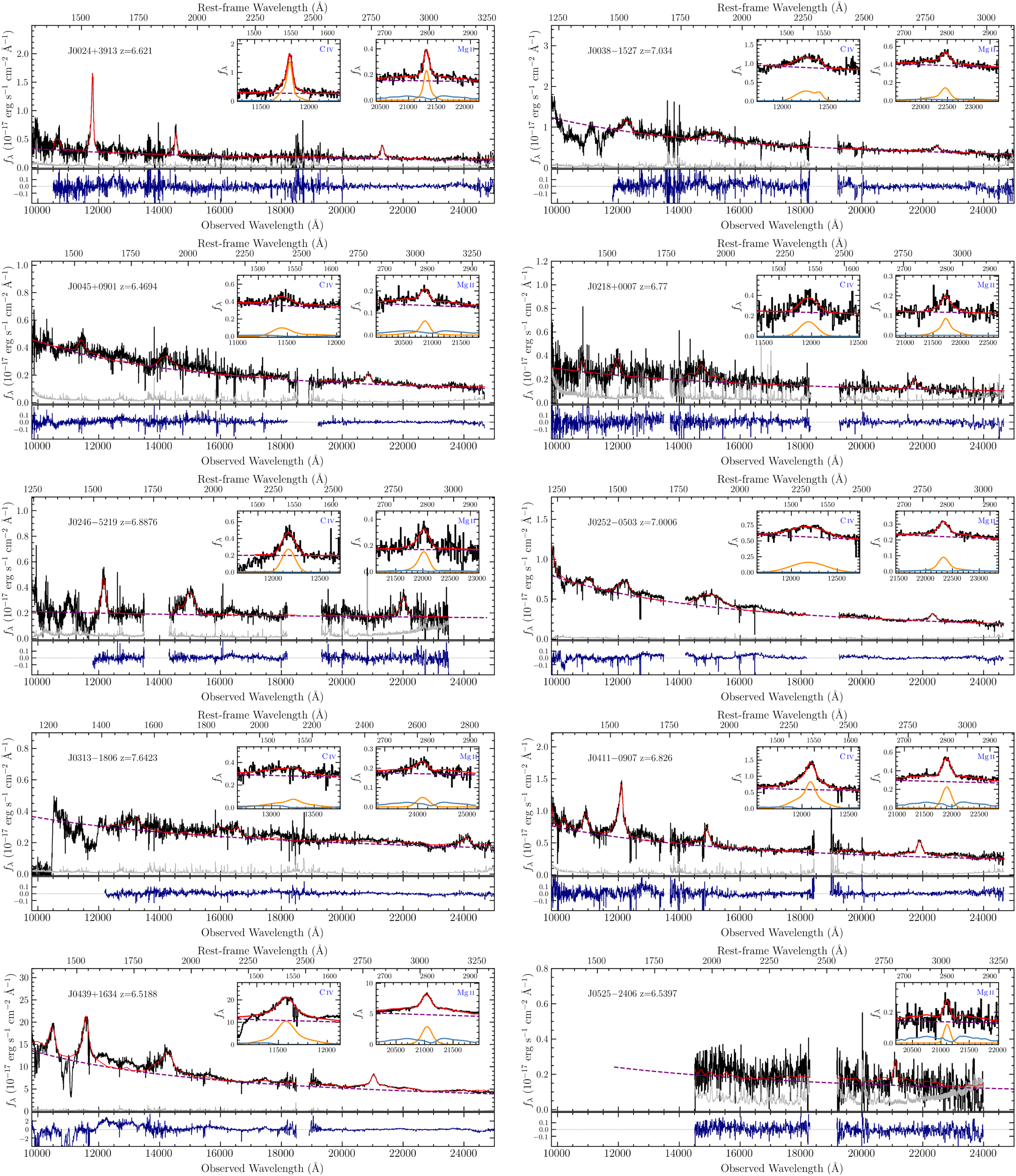 Probing Early Supermassive Black Hole Growth and Quasar Evolution