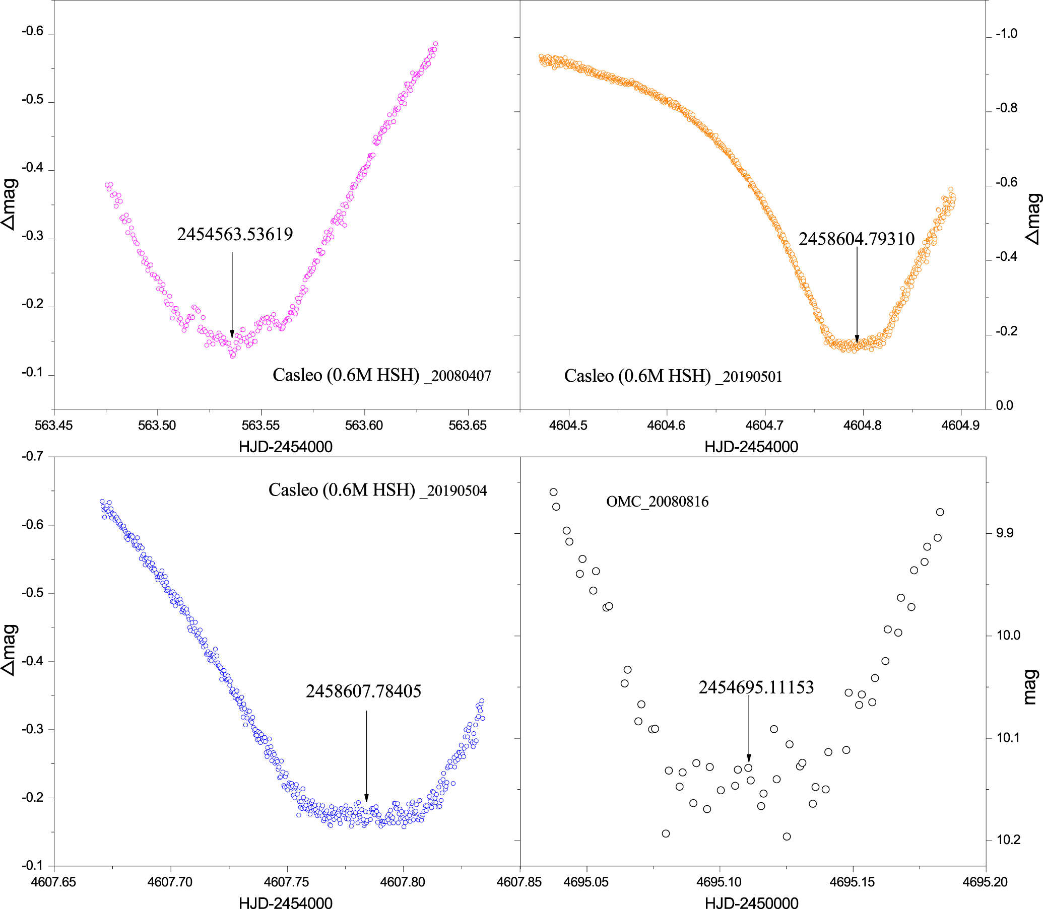V606 Cen: A Newly Formed Massive Contact Binary in a