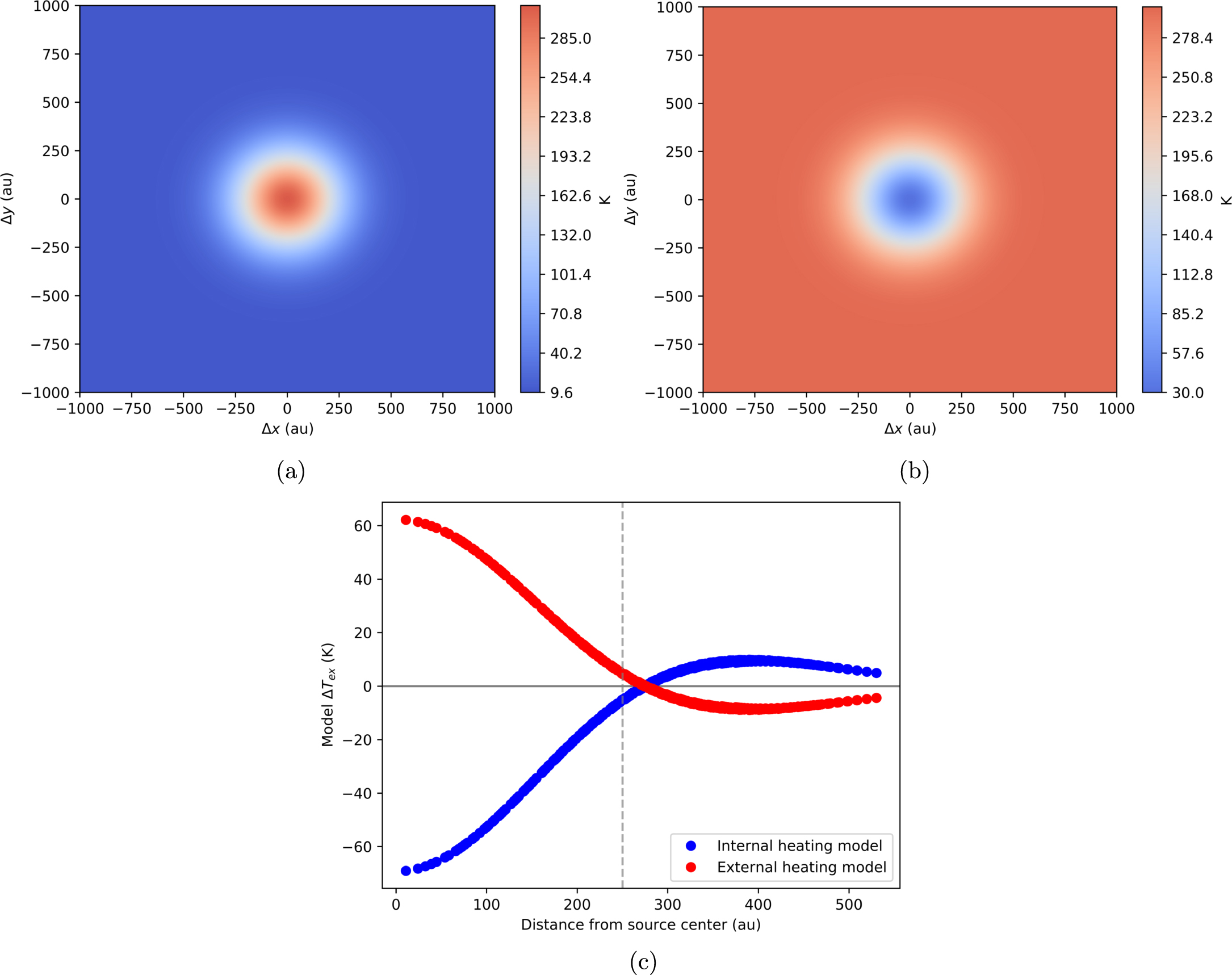 Mapping Physical Parameters in Orion KL at High Spatial Resolution -  IOPscience