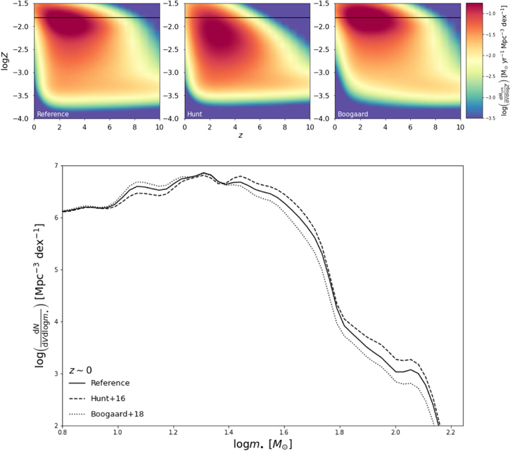 Figure 10. Refer to the following caption and surrounding text.