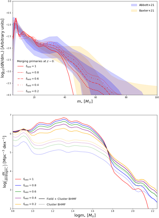 Figure 13. Refer to the following caption and surrounding text.