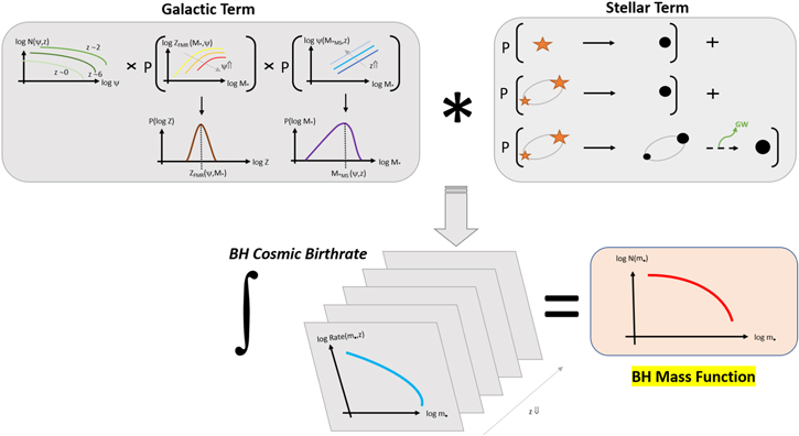 Figure 1. Refer to the following caption and surrounding text.