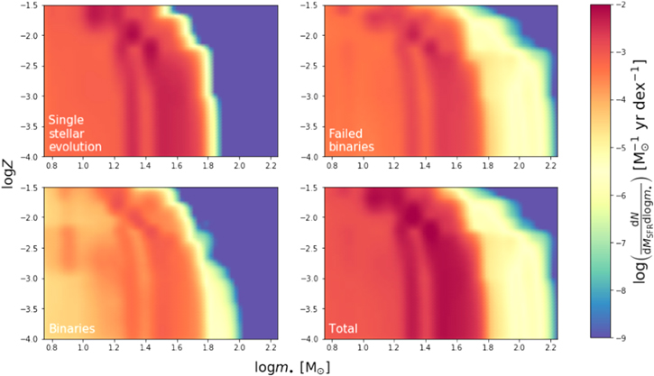 Figure 3. Refer to the following caption and surrounding text.