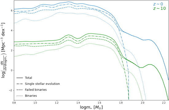 Figure 6. Refer to the following caption and surrounding text.