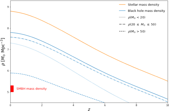 Figure 7. Refer to the following caption and surrounding text.