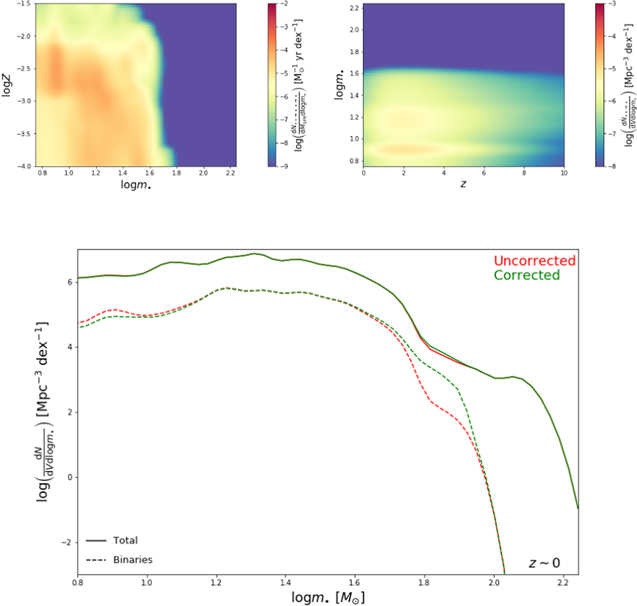 Figure 8. Refer to the following caption and surrounding text.