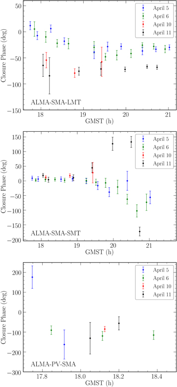 Figure 2. Refer to the following caption and surrounding text.