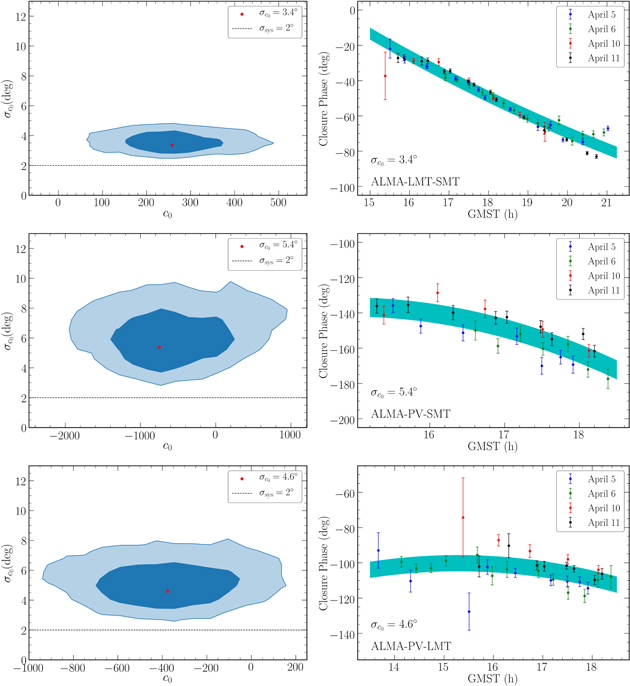 Figure 3. Refer to the following caption and surrounding text.