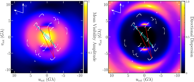 Figure 4. Refer to the following caption and surrounding text.