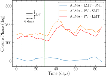 Figure 5. Refer to the following caption and surrounding text.