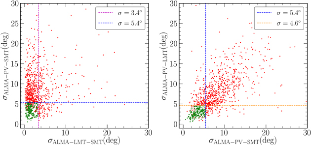 Figure 6. Refer to the following caption and surrounding text.