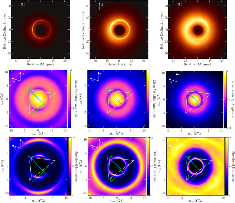 Figure 7. Refer to the following caption and surrounding text.