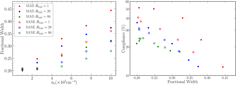 Figure 8. Refer to the following caption and surrounding text.