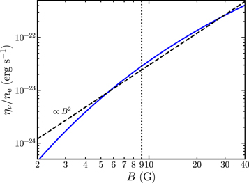 Figure 9. Refer to the following caption and surrounding text.