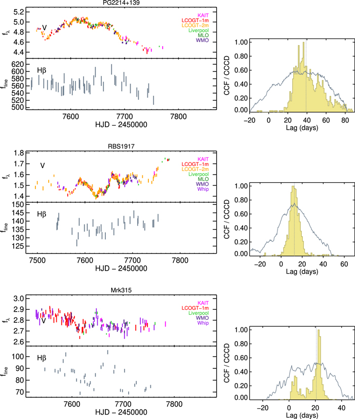 Figure 10. Refer to the following caption and surrounding text.