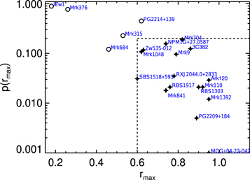 Figure 11. Refer to the following caption and surrounding text.