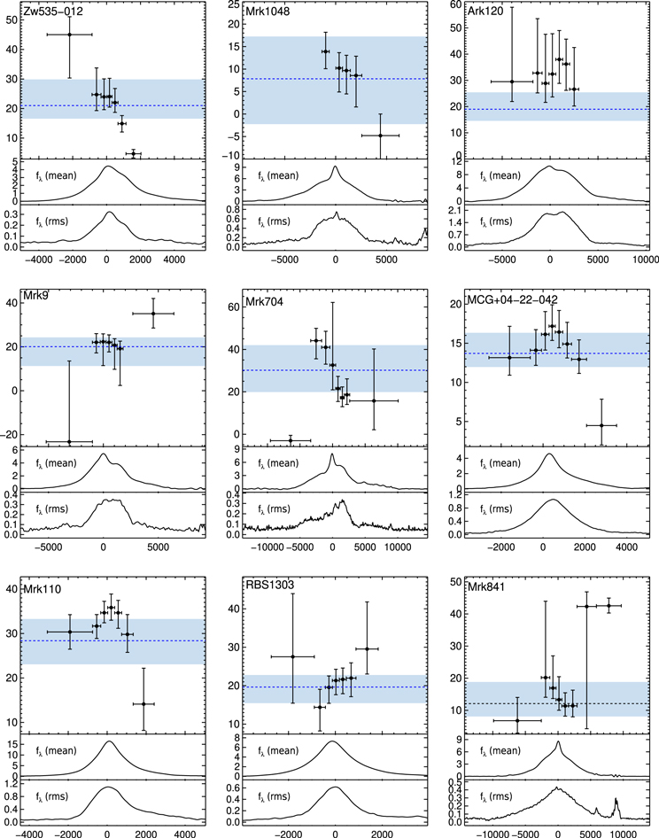 Figure 12. Refer to the following caption and surrounding text.