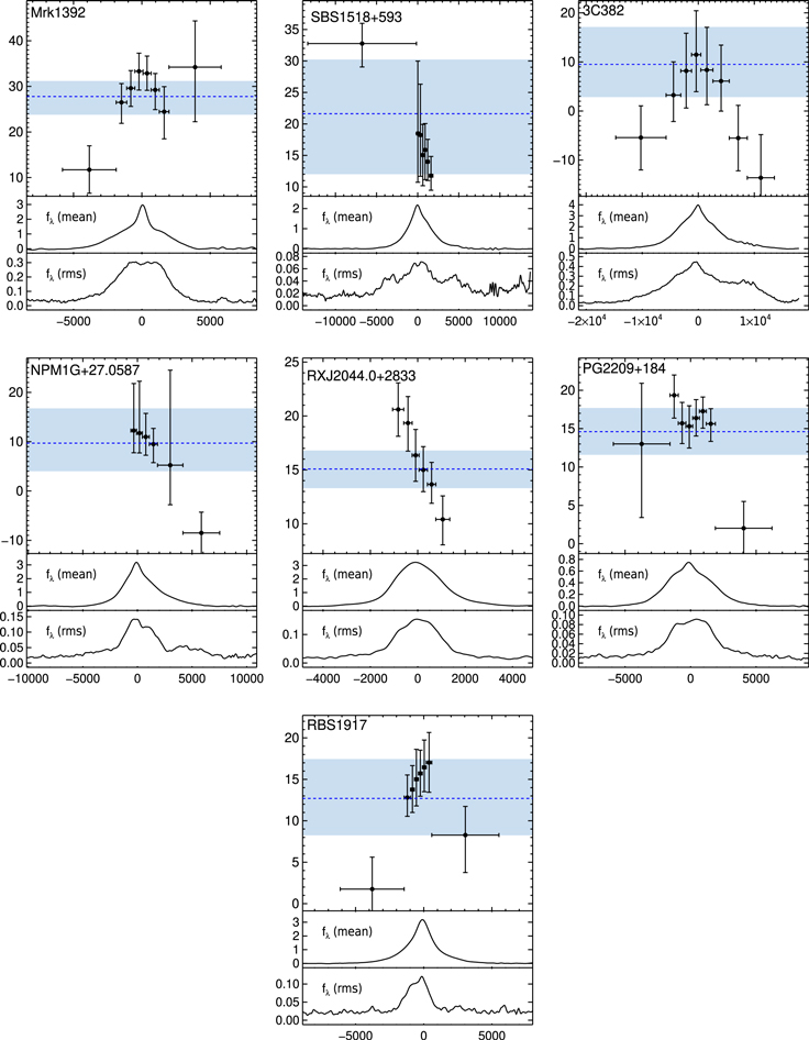 Figure 12. Refer to the following caption and surrounding text.