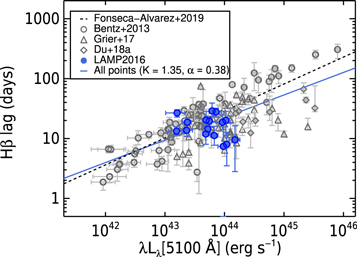 Figure 13. Refer to the following caption and surrounding text.
