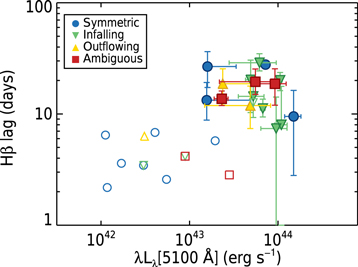 Figure 14. Refer to the following caption and surrounding text.