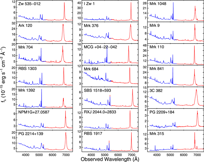 Figure 1. Refer to the following caption and surrounding text.