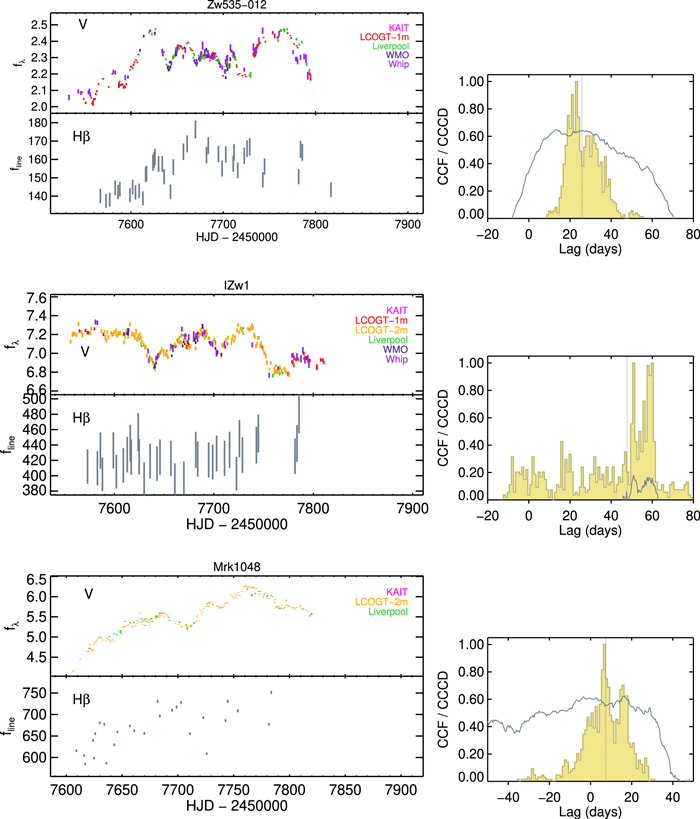 Figure 4. Refer to the following caption and surrounding text.