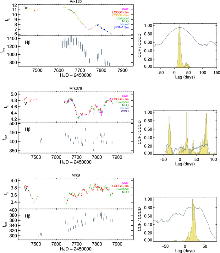 Figure 5. Refer to the following caption and surrounding text.