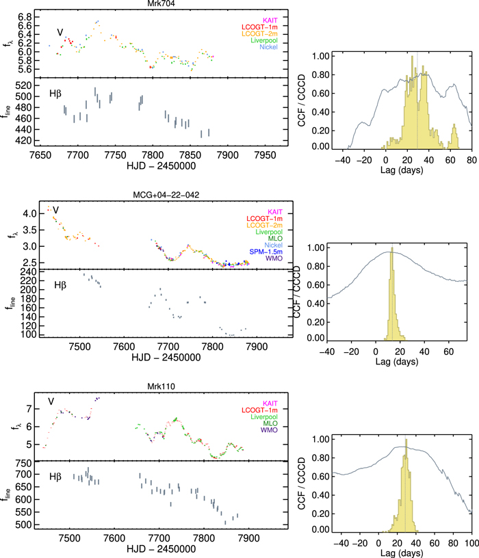 Figure 6. Refer to the following caption and surrounding text.