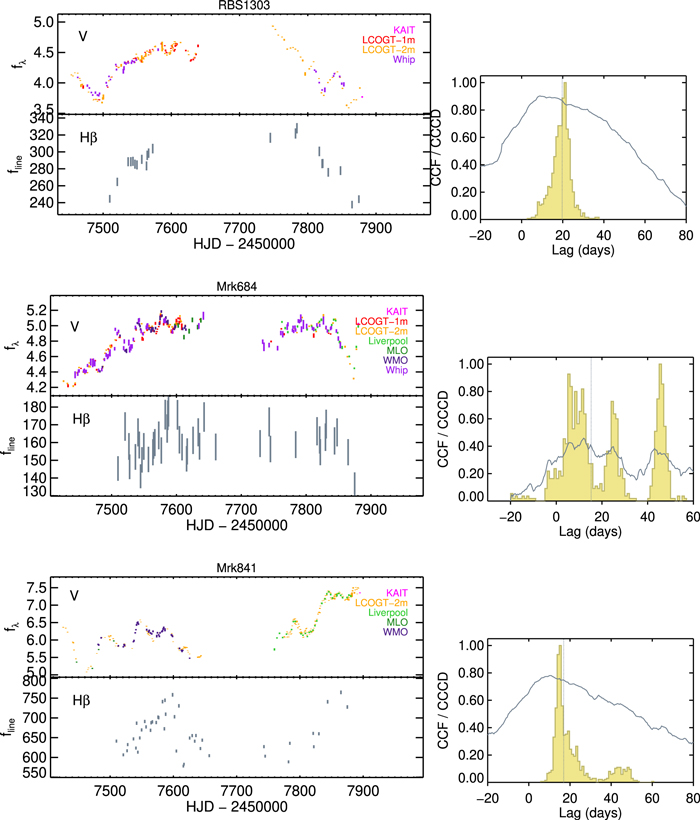 Figure 7. Refer to the following caption and surrounding text.