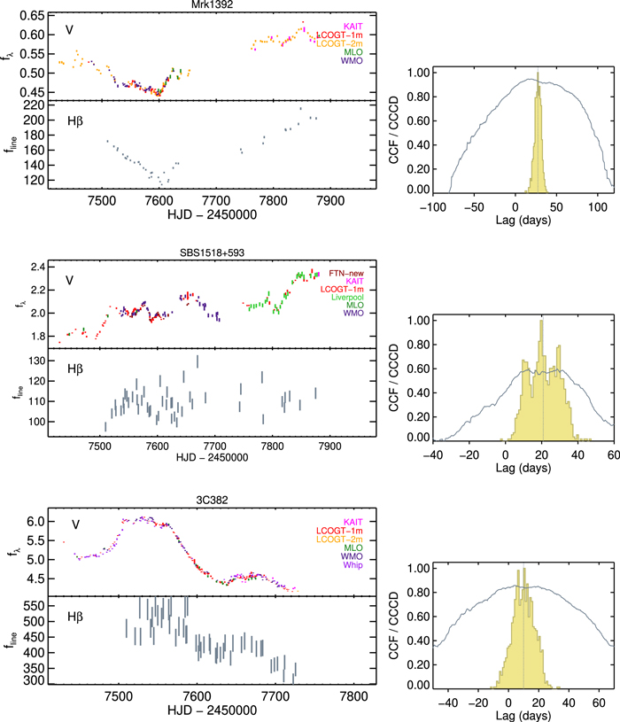 Figure 8. Refer to the following caption and surrounding text.