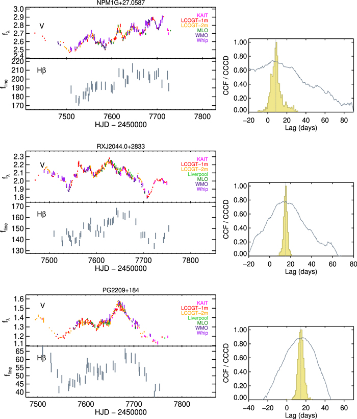 Figure 9. Refer to the following caption and surrounding text.