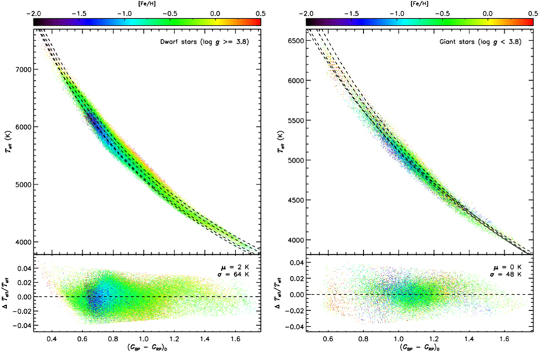  イヴ・サンローラン ORオールージュユイルN Beyond Spectroscopy. I. Metallicities, Distances, and Age