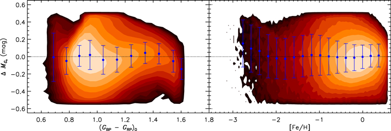  イヴ・サンローラン ORオールージュユイルN Beyond Spectroscopy. I. Metallicities, Distances, and Age