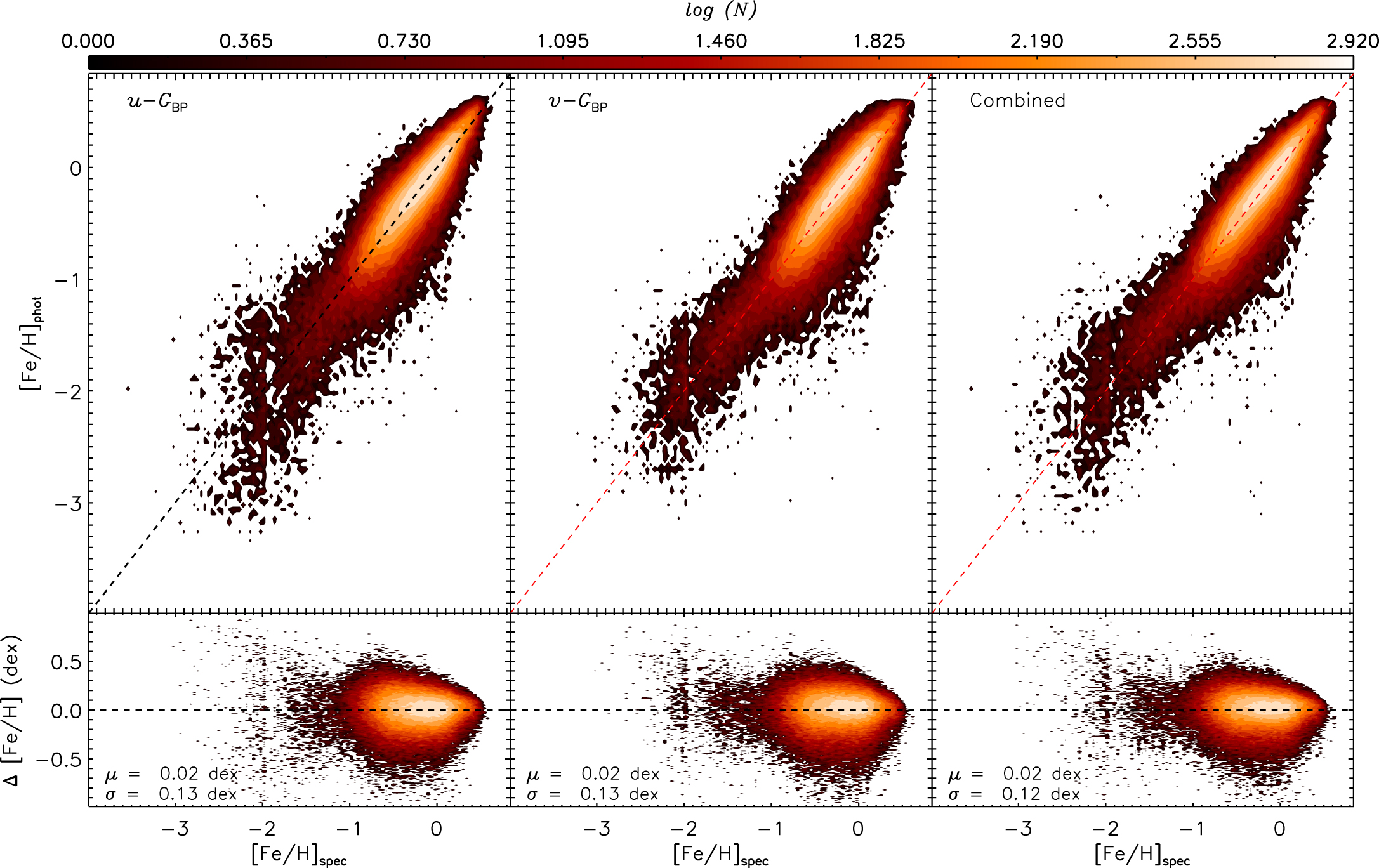  イヴ・サンローラン ORオールージュユイルN Beyond Spectroscopy. I. Metallicities, Distances, and Age