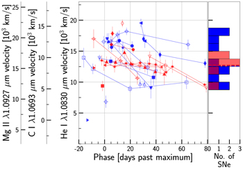 Figure 12. Refer to the following caption and surrounding text.