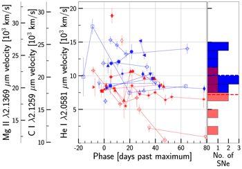 Figure 13. Refer to the following caption and surrounding text.