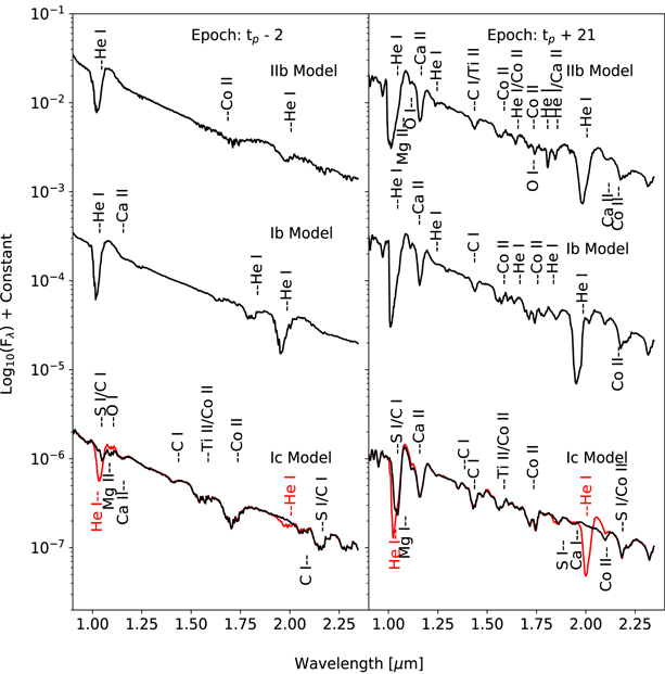 Figure 15. Refer to the following caption and surrounding text.