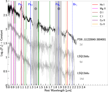 Figure C1. Refer to the following caption and surrounding text.
