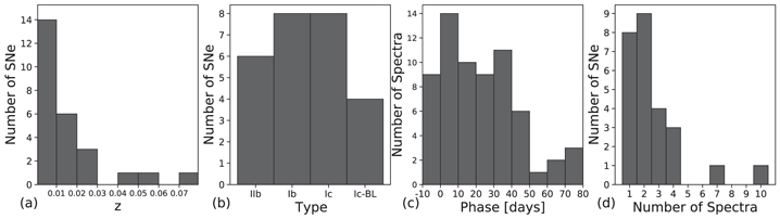 Figure 1. Refer to the following caption and surrounding text.
