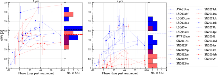 Figure 6. Refer to the following caption and surrounding text.