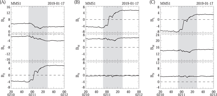 Figure 1. Refer to the following caption and surrounding text.