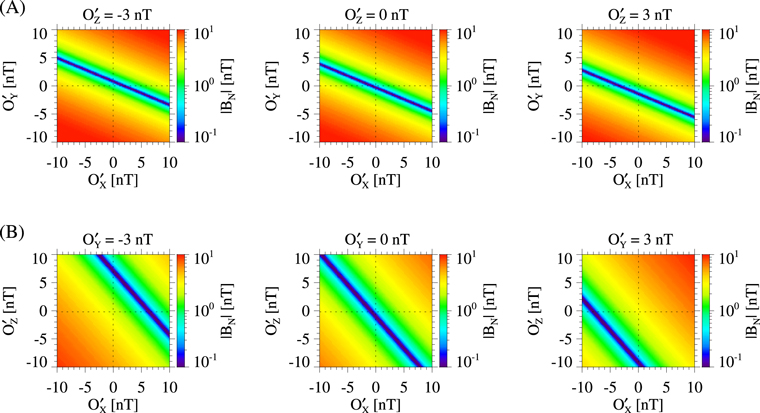 Figure 3. Refer to the following caption and surrounding text.