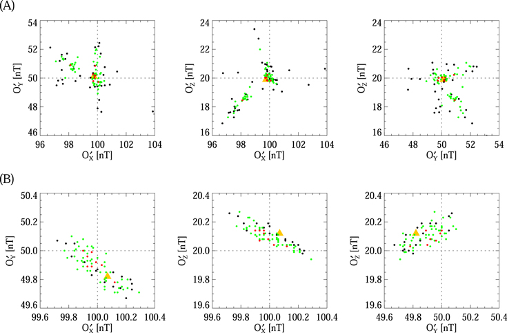 Figure 5. Refer to the following caption and surrounding text.