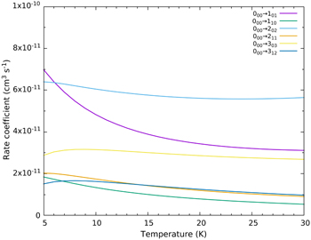 Figure 2. Refer to the following caption and surrounding text.