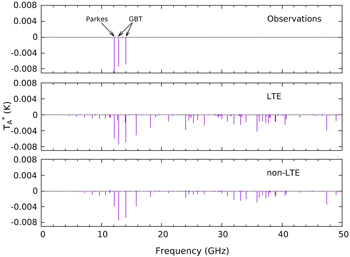 Figure 3. Refer to the following caption and surrounding text.
