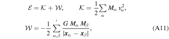 Equation (A11)
