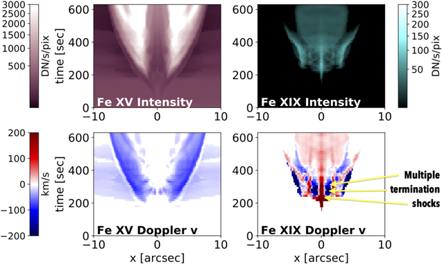 Figure 16. Refer to the following caption and surrounding text.
