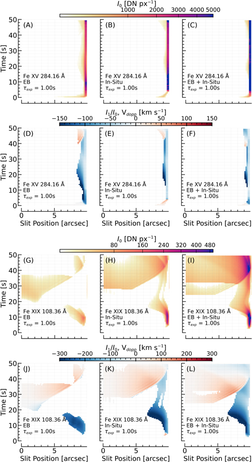 Figure 19. Refer to the following caption and surrounding text.