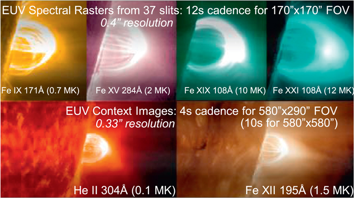 Figure 1. Refer to the following caption and surrounding text.