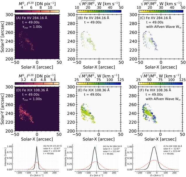 Figure 20. Refer to the following caption and surrounding text.